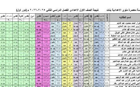 نتيجة الصف الأول الإعدادي 2026.. ظهرت رسميًا في المدارس