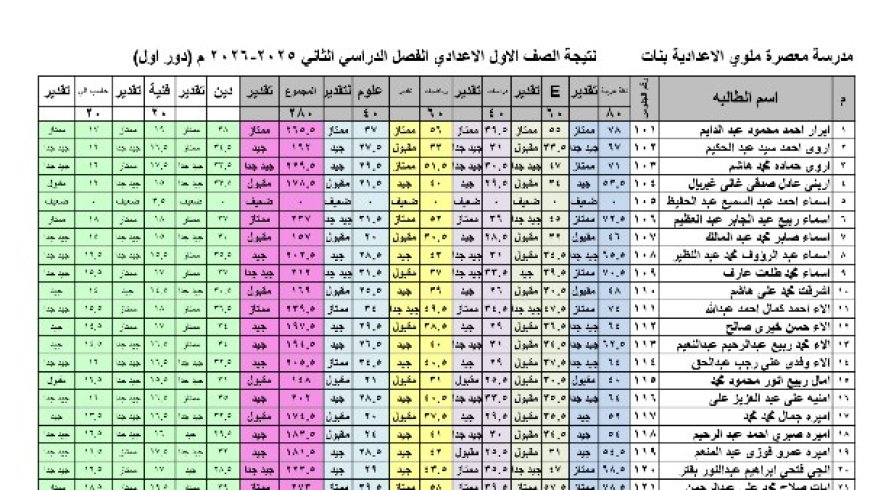 نتيجة الصف الأول الإعدادي 2026.. ظهرت رسميًا في المدارس