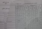 نتيجة الصف الأول الثانوي برقم الجلوس 2026 تظهر بالدرجات في المدارس
