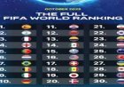 تطور منتخب مصر في تصنيف الفيفا للمنتخبات.. التفاصيل كاملة