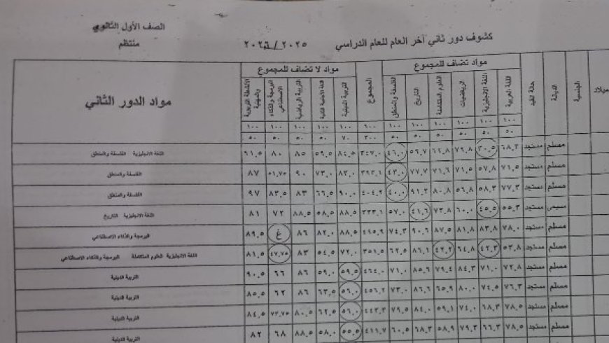 نتيجة الصف الأول الثانوي برقم الجلوس 2026 تظهر بالدرجات في المدارس