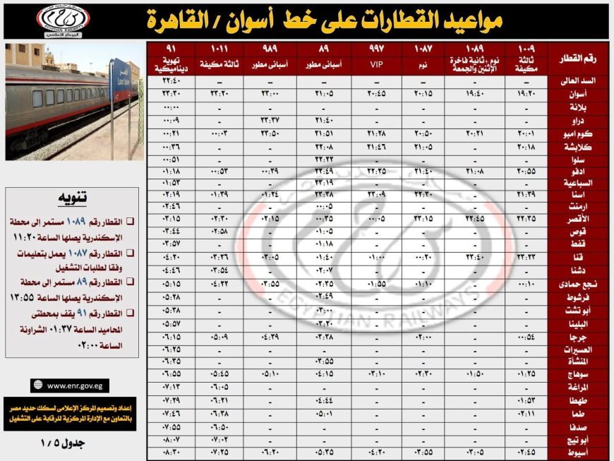 موعد القطارات اليوم الوجه القبلي خط أسوان - القاهرة