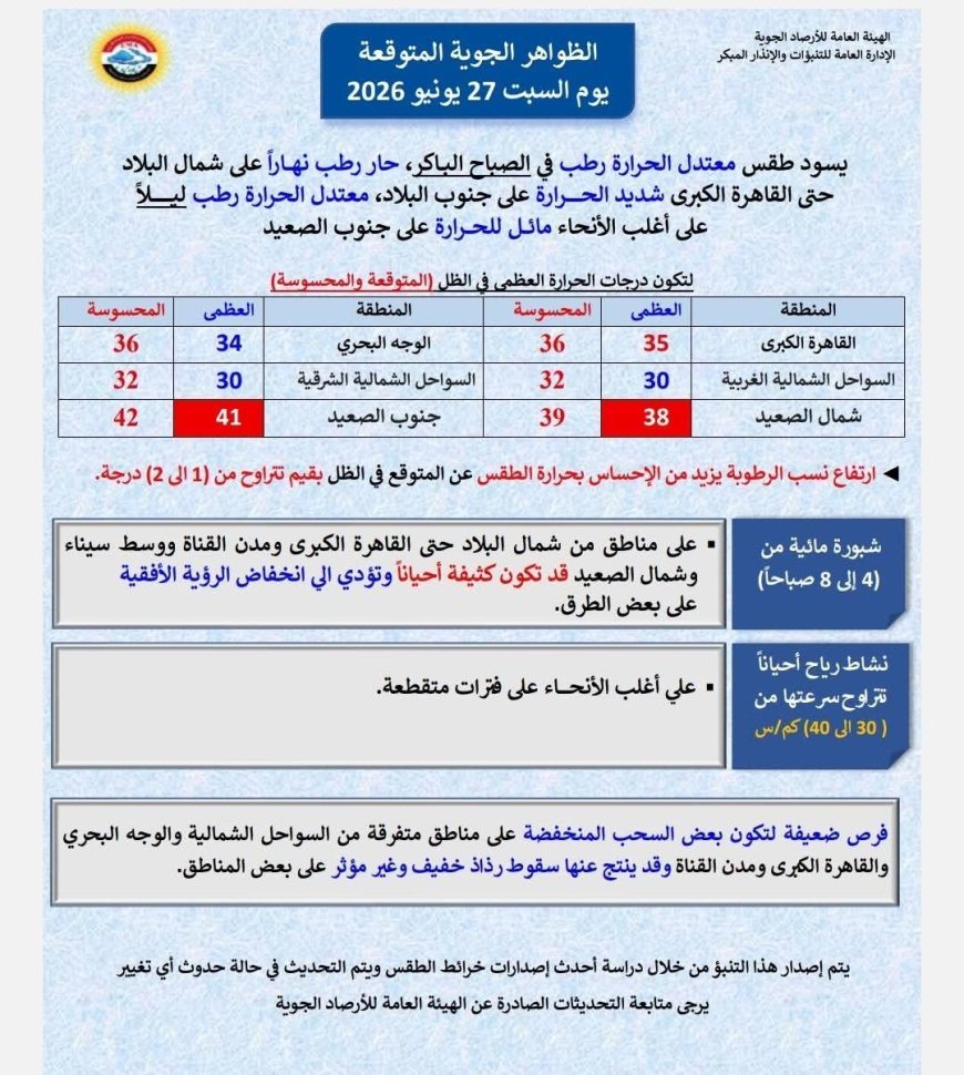 حالة الطقس غدا السبت