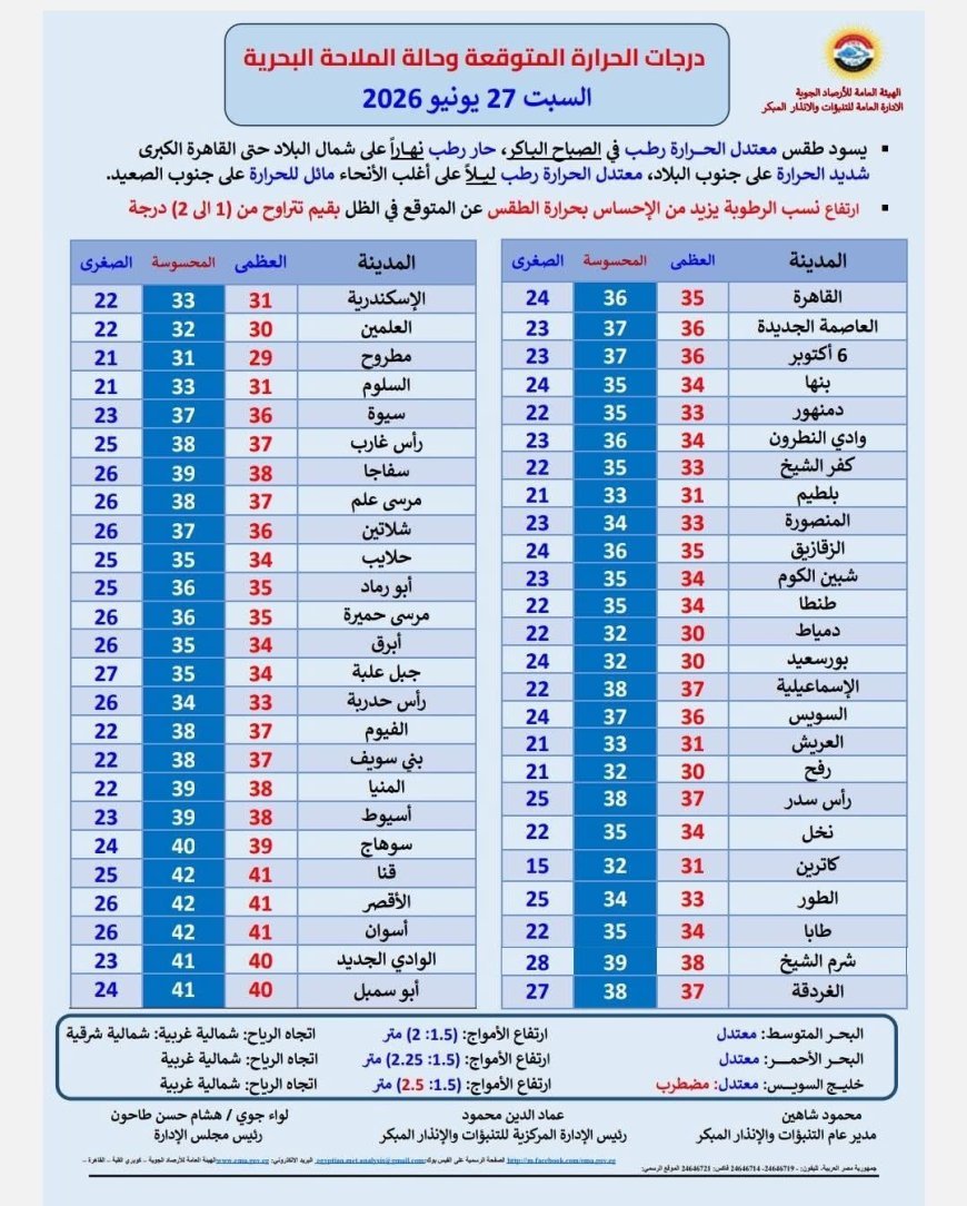حالة الطقس غدا السبت