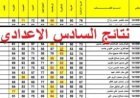 نتائج سادس اعدادي 2026 الدور الأول في العراق.. موعد الإعلان وخطوات الاستعلام