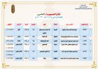 أوائل الثانوية الأزهرية 2026.. تعرف على أسماء الأوائل بالقسم العلمي ونسب النجاح