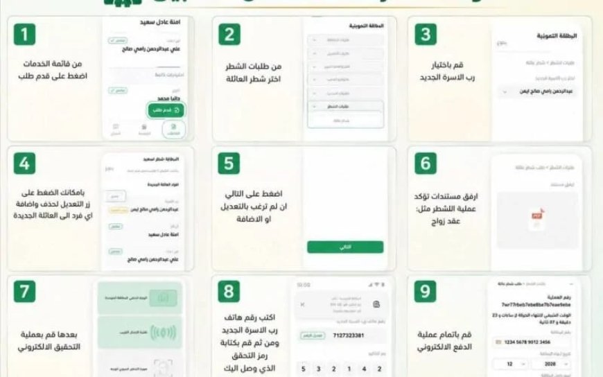 طريقة شطر العائلة عبر تطبيق البطاقة التموينية في العراق.. خطوات نقل الزوجة وتحديث البيانات إلكترونيًا