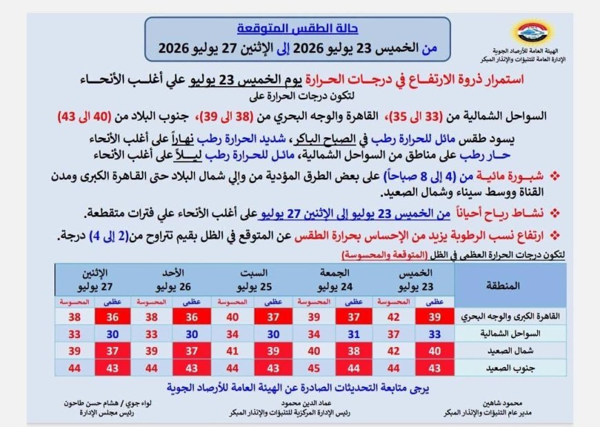 حالة الطقس اليوم