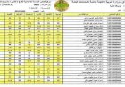 رابط نتائج الثالث متوسط 2026 الدور الثاني في العراق.. خطوات الاستعلام وتحميل PDF