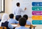 96 حصة و 4800 جنيه شهريا.. تفاصيل عقد معلم الحصة 2026 الجديد