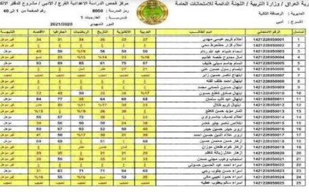رابط نتائج الثالث متوسط 2026 الدور الثاني في العراق.. خطوات الاستعلام وتحميل PDF