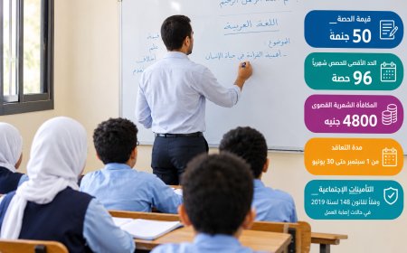 96 حصة و 4800 جنيه شهريا.. تفاصيل عقد معلم الحصة 2026 الجديد