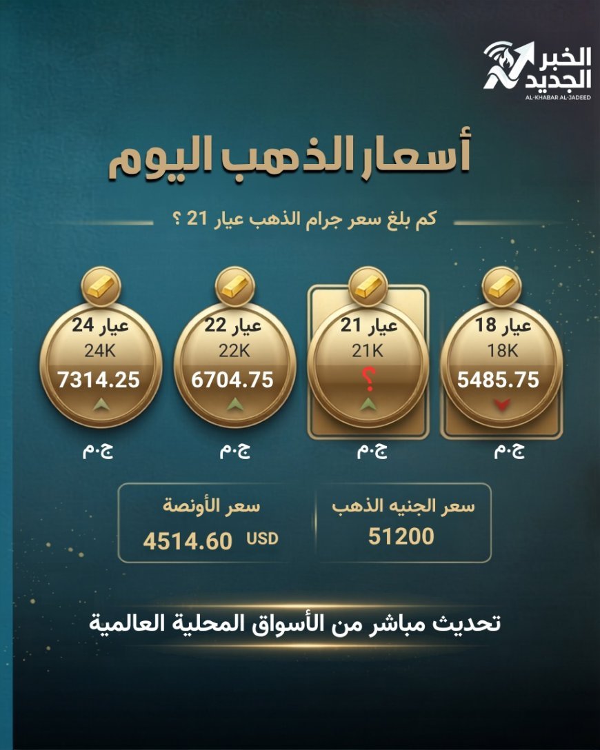 أسعار الذهب اليوم الجمعة 4 سبتمبر 2026