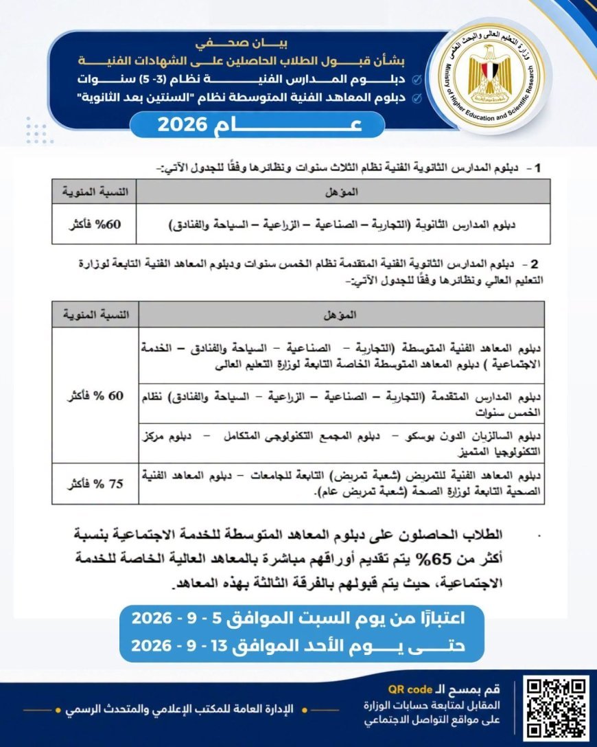 تنسيق الشهادات الفنية 2026