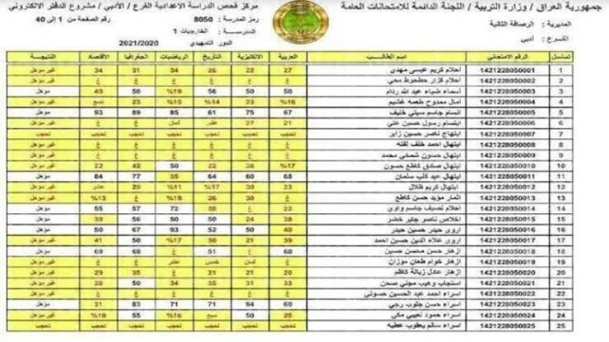 رابط نتائج الثالث متوسط 2026 الدور الثاني في العراق.. خطوات الاستعلام وتحميل PDF