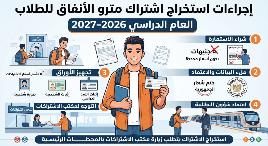 خصم 90%.. أسعار اشتراك مترو الأنفاق للطلاب 2026-2027