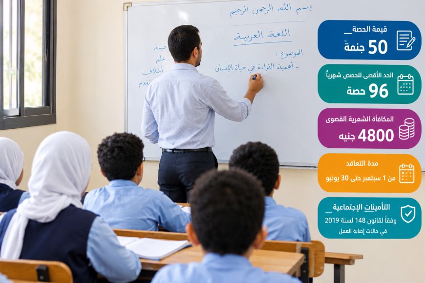 96 حصة و 4800 جنيه شهريا.. تفاصيل عقد معلم الحصة 2026 الجديد